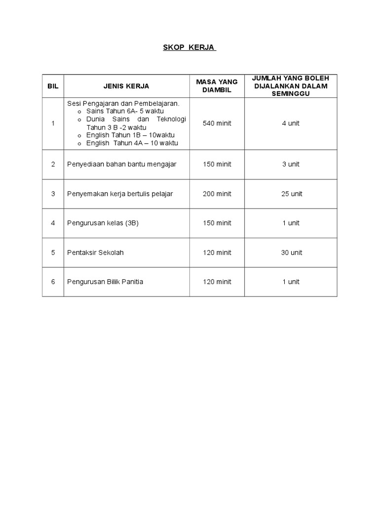 Norma Kerja