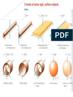 Moment of Inertia of Some Rigid Uniform Objects