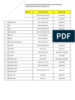 Daftar Alamat PO Box Dan Hotline Subtim Provinsi CPNS TH 2014