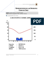 Climogramas representativos de Chile