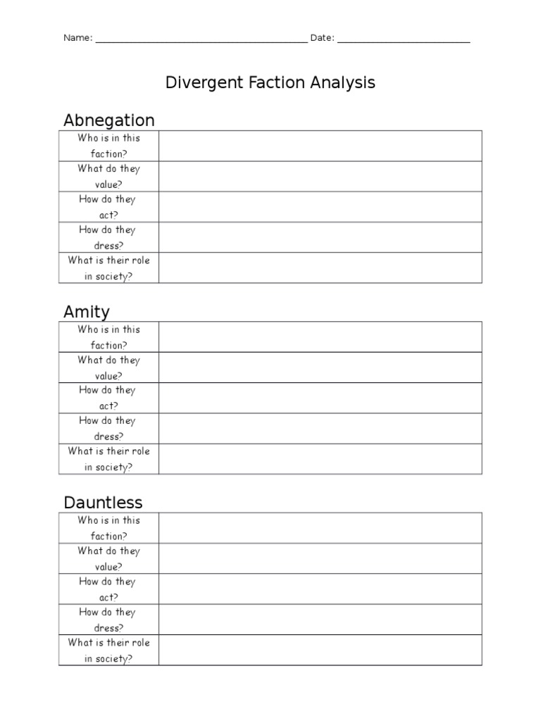 Divergent Faction Overview Guide | PDF