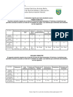 Pensum-114-Com. Social UCAB PDF