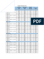 Triaxial Compressive Test Sample Number Depth (FT) Confining Pressure (Psi) Compressive Strength (Psi) Young's Modulus (10 Psi) Poisson's Ratio