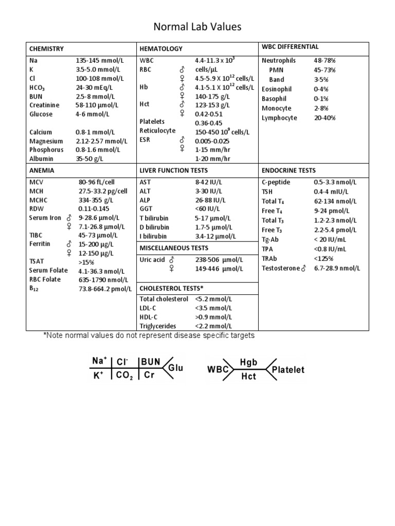 Normal Lab Values: Chemistry Hematology WBC Differential | PDF