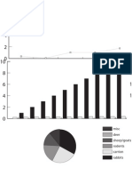 Sci Vis Graph