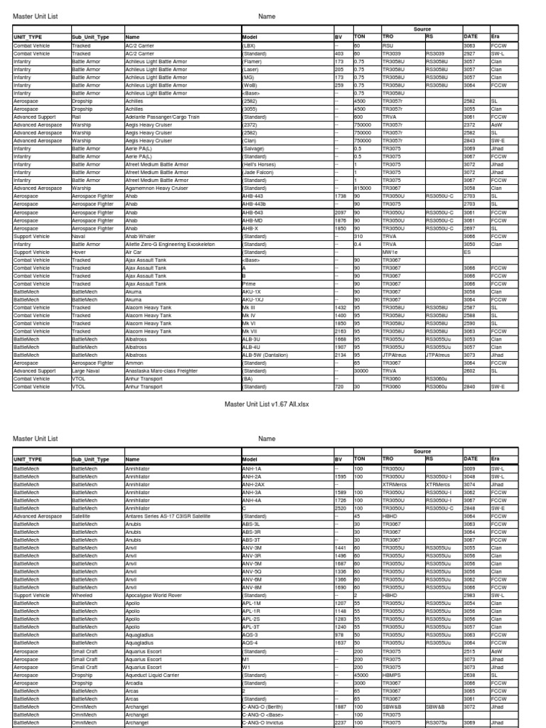 02 Tech Manual - Master Unit List Beta | PDF | Armour | Tanks