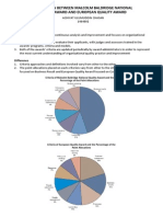 Comparison of Eropa and America Quality Award