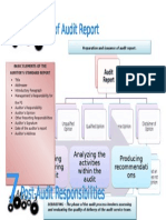 Audit: Preparation and Issuance of Audit Report
