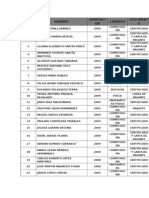 Lista de Tercera Entrega de Certificados