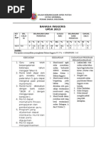 Contoh Post Mortem UPSR Bahasa Inggeris