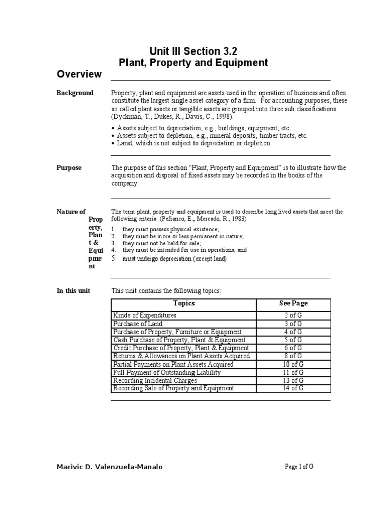 PPE Question Integrity