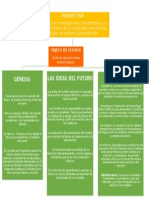 Mapa Conceptual Prospectiva