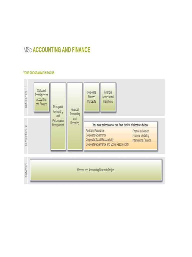 MSc Accounting and Finance Course Outline | PDF