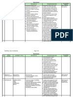 Job Hazard Analysis