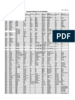 Equivalent Material List For Standards: Ref. No. EML-001