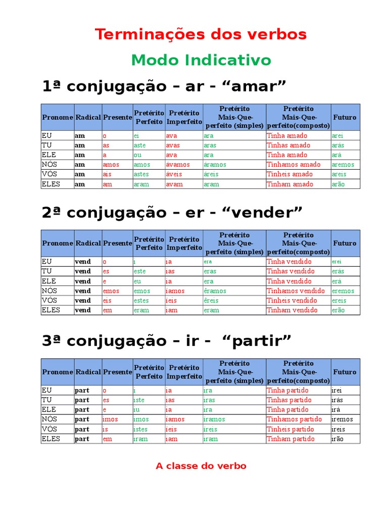 Terminações dos verbos(modo indicativo)