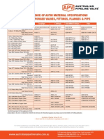 ASTM-Materiales-Valvulas