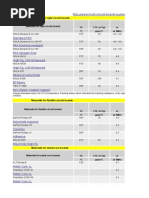 PCB Cti Values