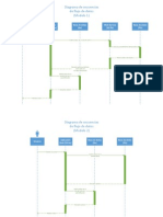 Diagrama de secuencias de flujo de datos