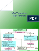 VF/VT pulseless PEA Asystole Bradycardia Tachycardia