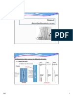 Diapositivas Tema 2 Laboratorio PDF