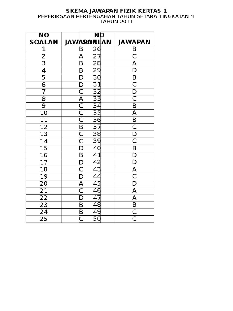 Skema Fizik Peperiksaan Pertengahan Tahun 2011 Tingkatan 4 