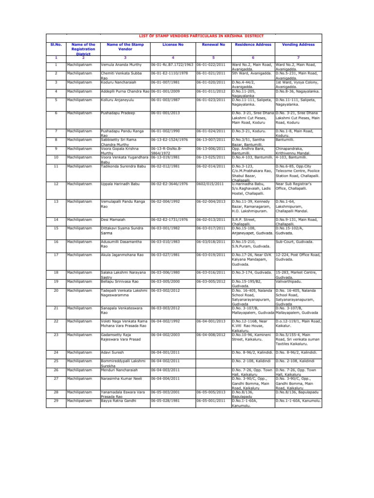 Stamp Vendors List PDF