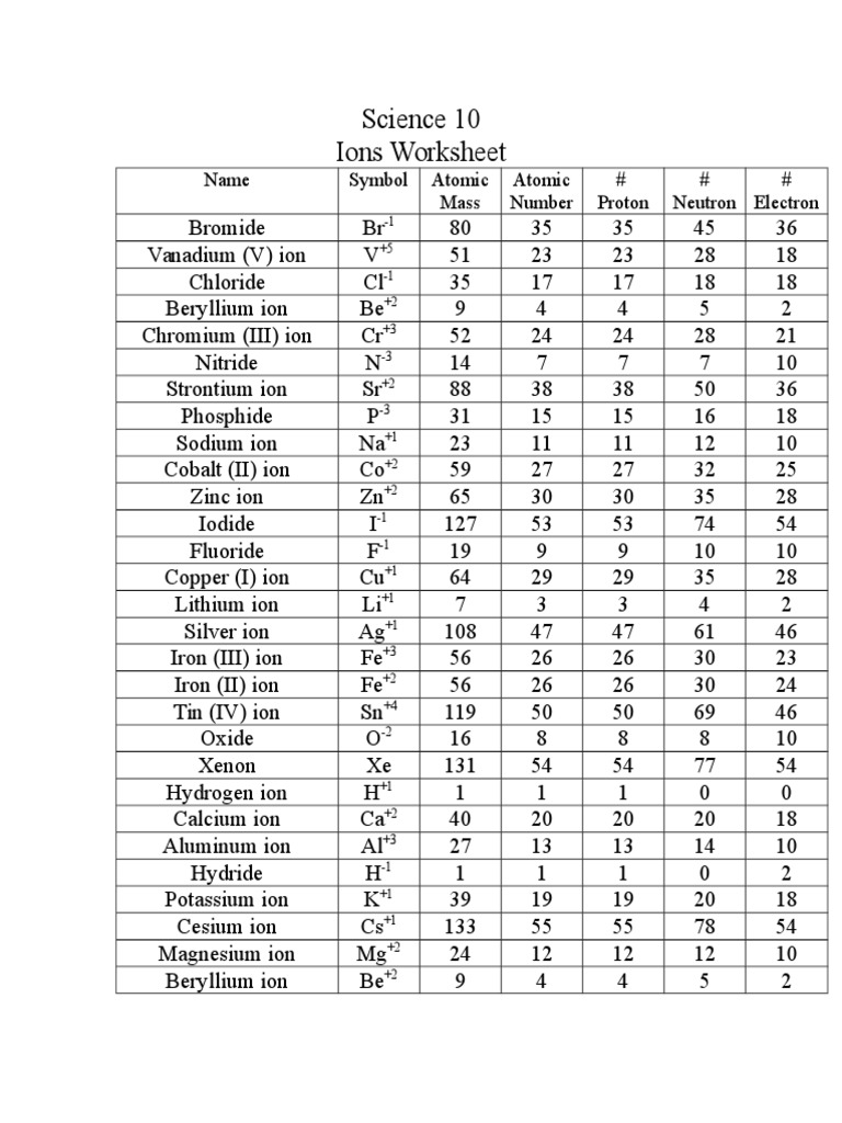 2-ion-worksheet-answers-ion-calcium