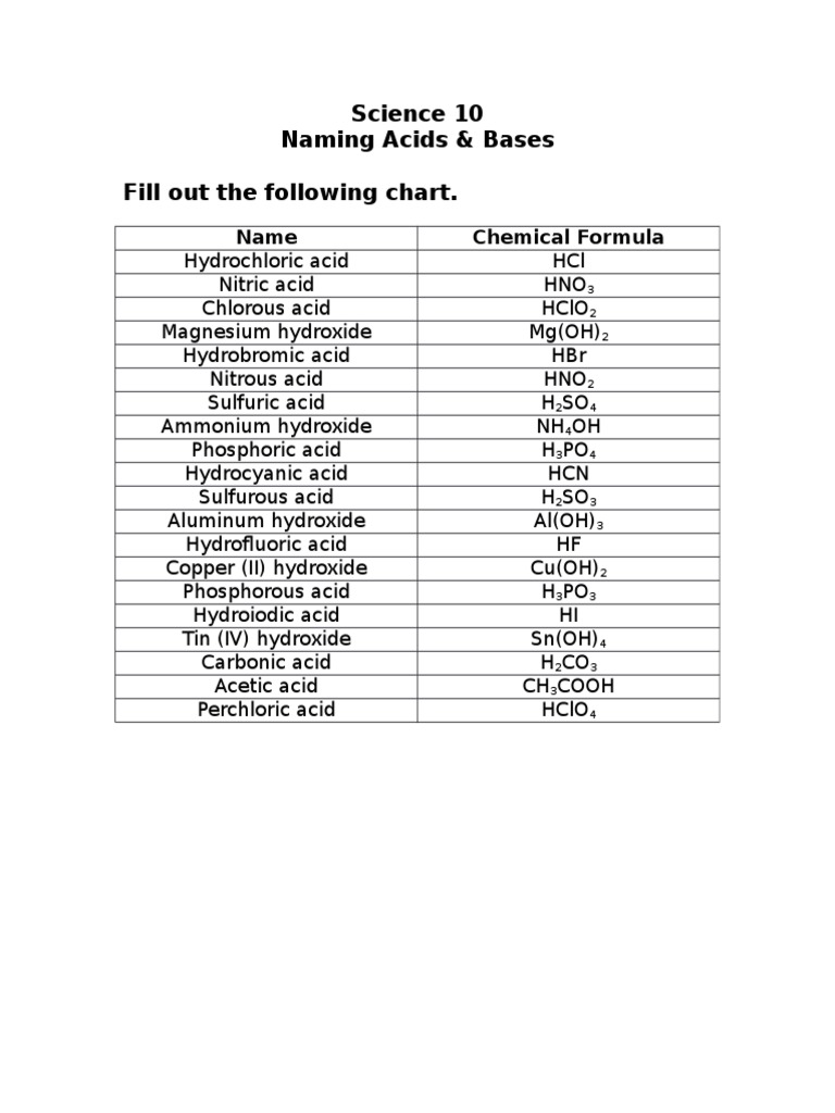 Naming Acids And Bases Worksheet Chemistry Answer Key