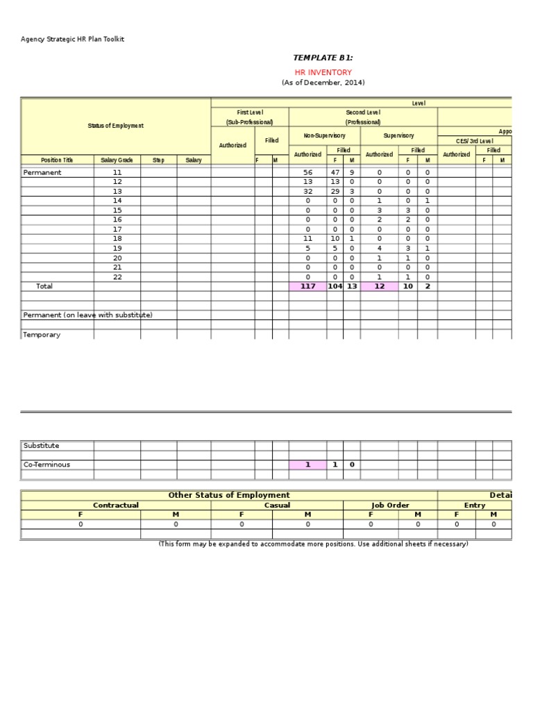HR Inventory & Profile Overview | PDF
