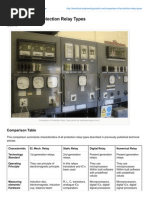 Comparison of Protection Relay Types