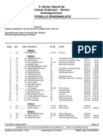 Ergebnisliste nach Klassen - 5. Hecher-Speed-Up