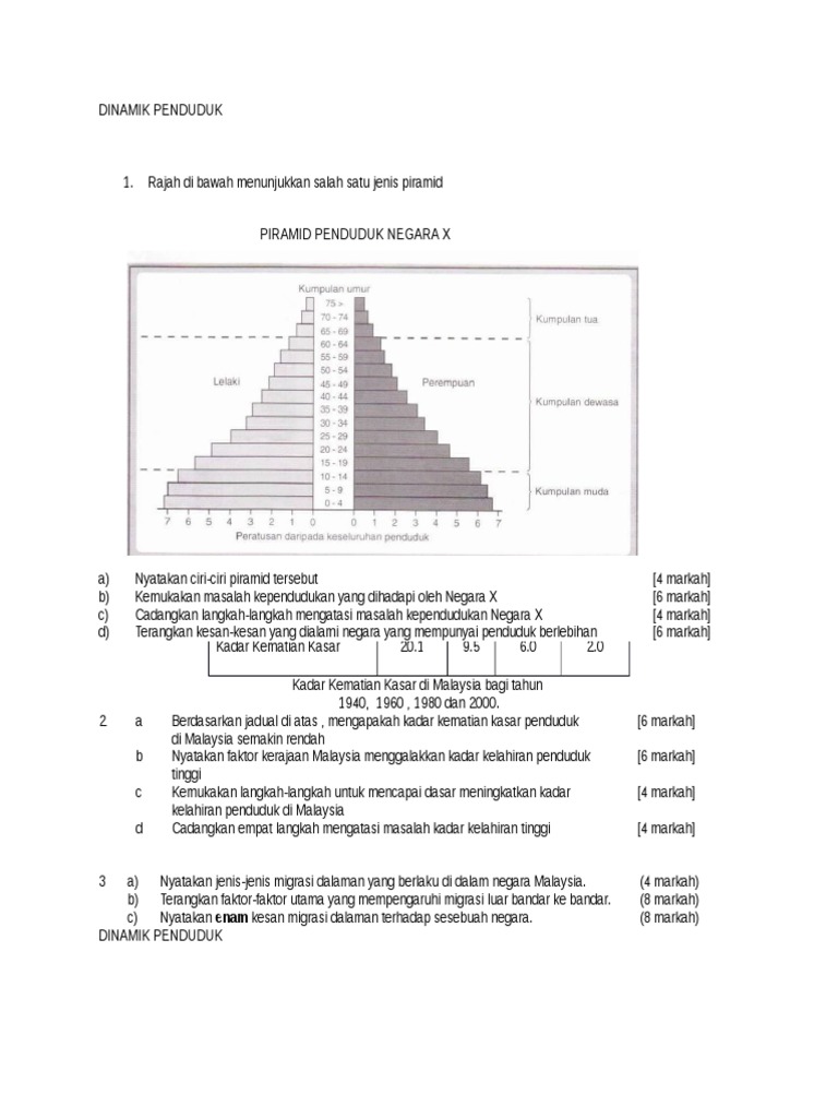 Geografi tingkatan 5 DINAMIK PENDUDUK Soalan Dan Jawapan Geografi tingkatan 5 DINAMIK PENDUDUK Soalan Dan Jawapan