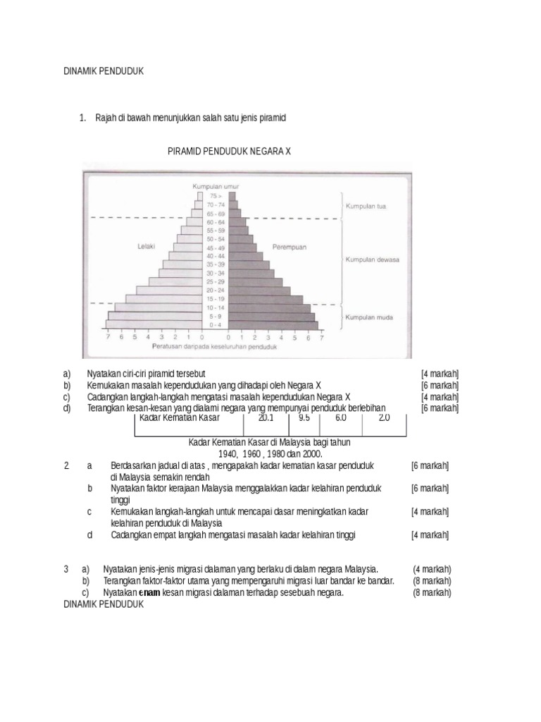 Geografi tingkatan 5 DINAMIK PENDUDUK Soalan Dan Jawapan