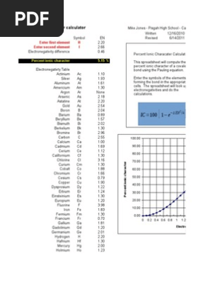 35++ Percent ionic character calculator