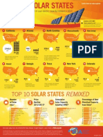 Top 10 Solar States 1page PDF