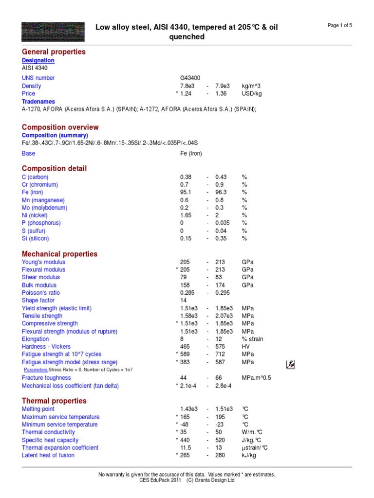AISI 4340 Steel PDF Strength Of Materials Yield (Engineering)