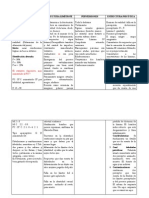 Estructuras de Personalidad