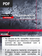 Diagrama de Schaeffler