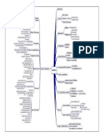 Vectors Mindmap 2