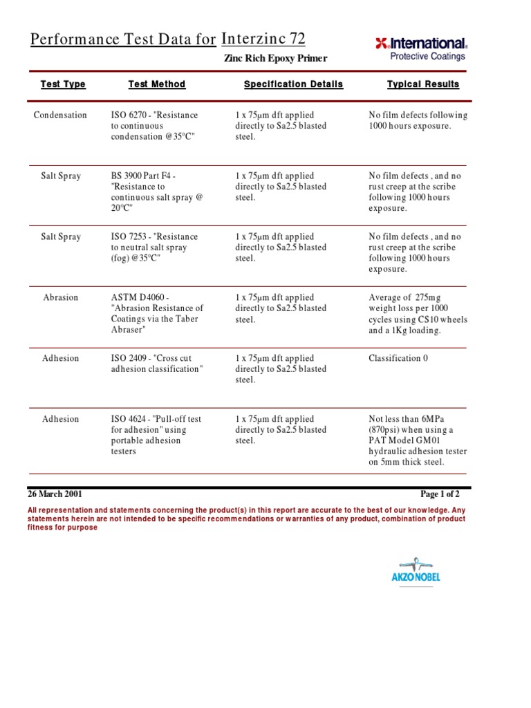 Interzinc 72 Performance Test Results | PDF