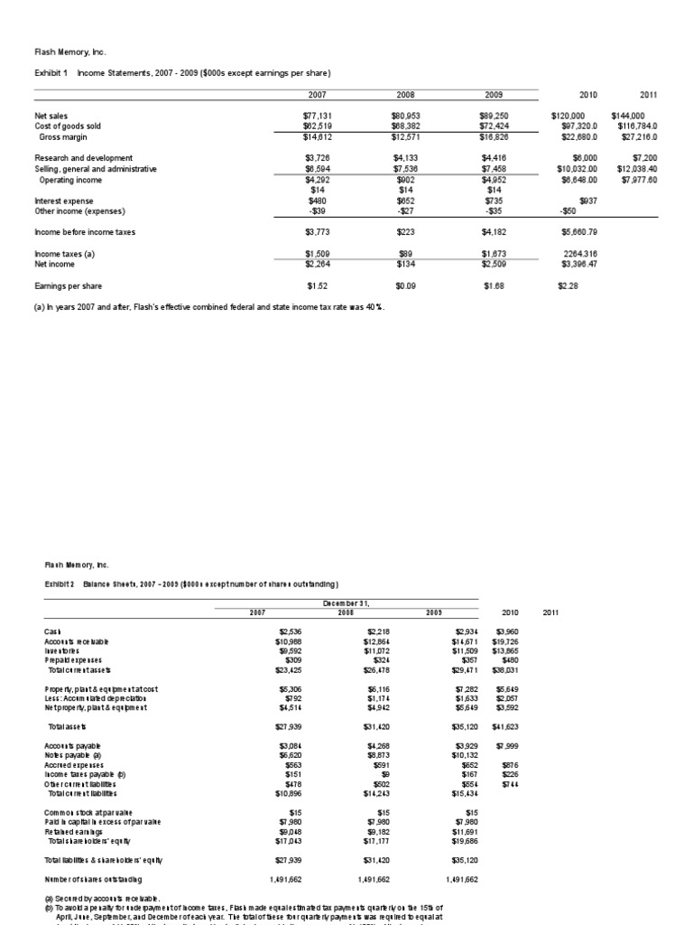 Flash Memory | PDF | Expense | Euro