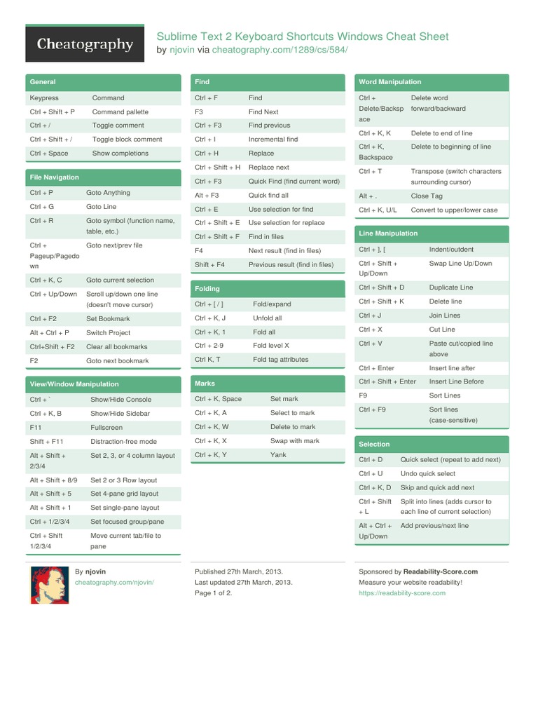 Njovin Sublime Text 2 Keyboard Shortcuts Windows | PDF | Computer ...
