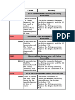 Fixing Assembly Temperature Errors and Solutions