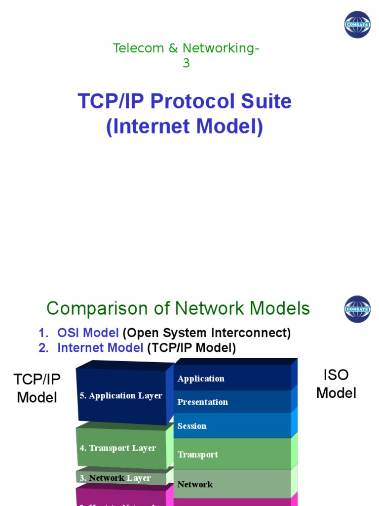 TCP/IP Protocol Suite (Internet Model) : Telecom & Networking-3 | PDF ...