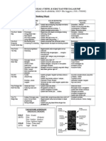 8 Thinking Maps