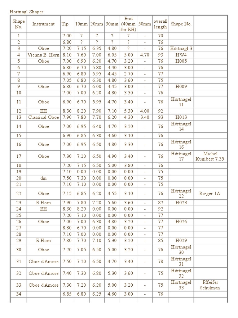 Hortnagl Oboe Shaper Tip Chart | PDF