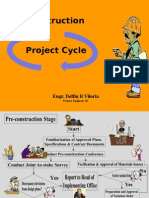 Stages of Project Cycle Delf