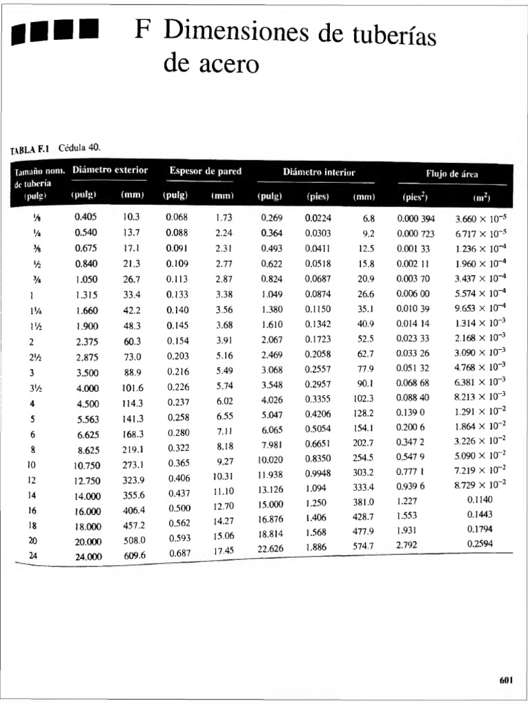 dimensiones-de-tuber-as-de-acero-y-cobre-pdf-cantidades-fisicas