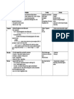 Tissues - Types and Functions